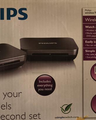 Trasmettitore WiFi per segnale TV, SAT, VIDEO,