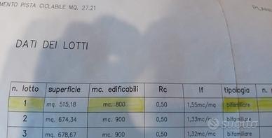 lotto edificabile 