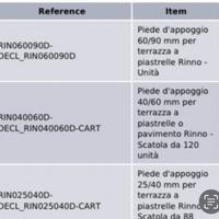 Piedi d’appoggio 25/40 - 40/60 - 60/90mm