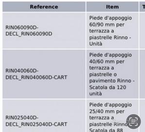 Piedi d’appoggio 25/40 - 40/60 - 60/90mm