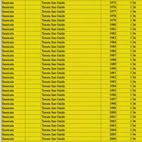 Sassicaia Ornellaia Masseto