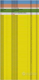 Sassicaia Ornellaia Masseto