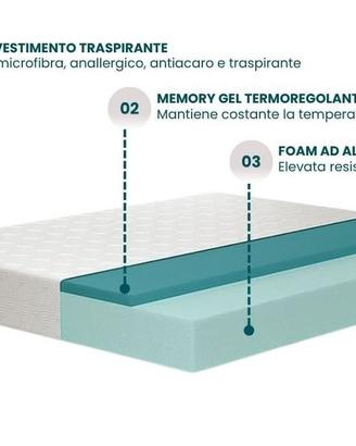 Materasso singolo foam e memory gel NUOVO