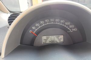 SMART ANCHE  PER NEO PATENTATI