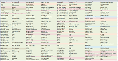 LP  A  STOCK  PARTE   1