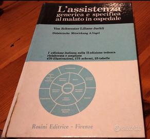 L'assistenza generica e specifica al malato 