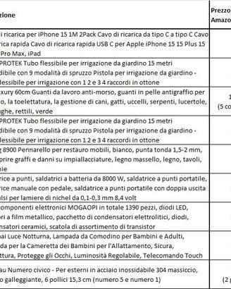 Oggettistica varia - Fai da te
