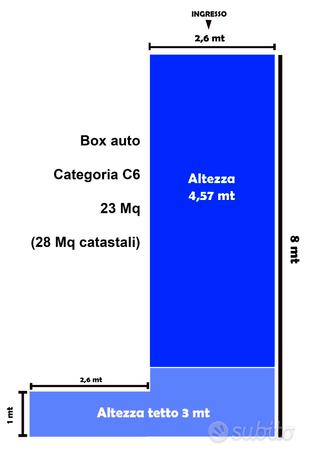 Box auto via maltese