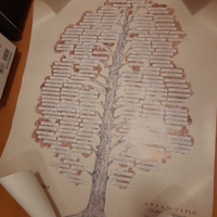 Poster Gli alberi della Letteratura