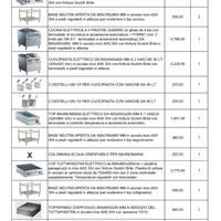 Attrezzatura Ristorazione Zanussi nuova fino a-60%