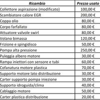 ricambi motore Fiat Freemont 2.0 multijet 140/170