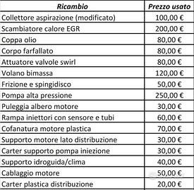 ricambi motore Fiat Freemont 2.0 multijet 140/170