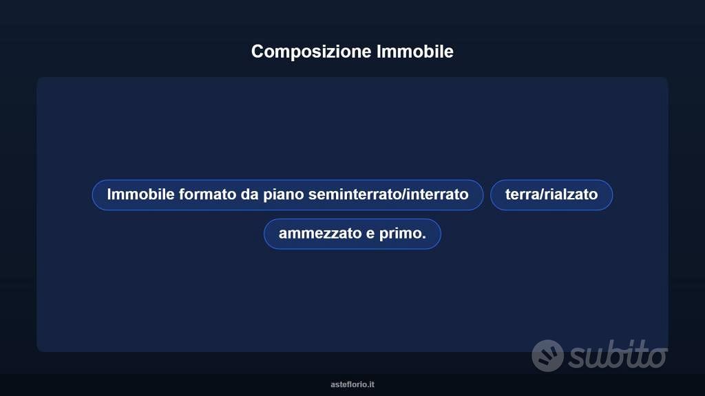 Appartamento – Taranto - Altro