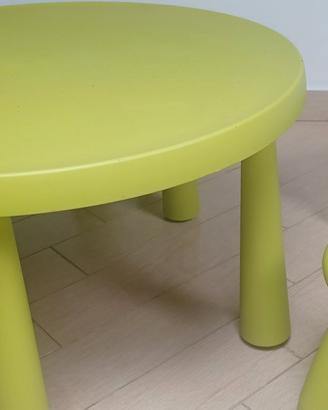 Serie Mammut ikea
