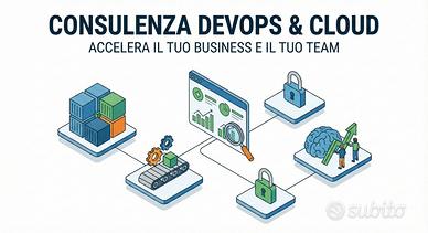 DevOps Engineer - Esperto AWS