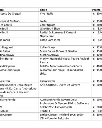 Dischi in vinile 33 giri di cantanti italiani