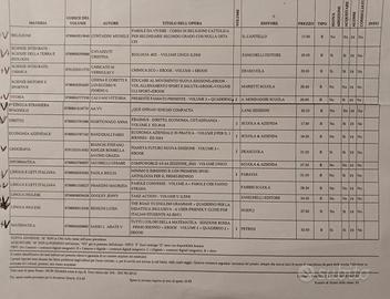 libri scolastici 