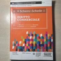 Schemi Diritto commerciale - De simone