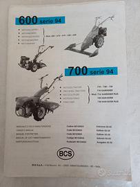 motozappa BCS