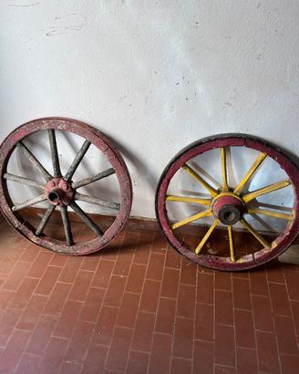 Ruote carro