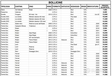 LISTA VINI A PREZZI SUPER !!!