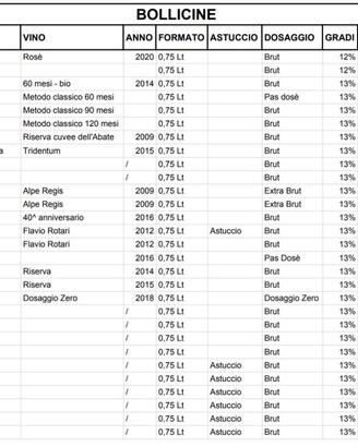 LISTA VINI A PREZZI SUPER !!!