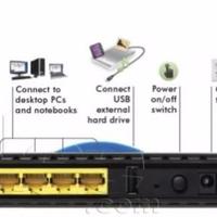 Router Netgear DGND3300v2 ADSL 2 bande 8 antenne