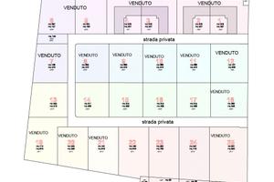 Lotti edificabili per ville