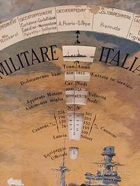 Cartone didattico rotabile Marina Militare 1932