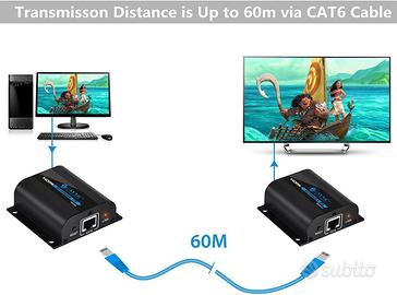 HDMI Extender 1080P 60m con IR – NUOVO