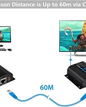 HDMI Extender 1080P 60m con IR – NUOVO