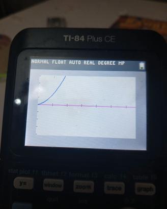 Calcolatrice TI-84 plus CE-T