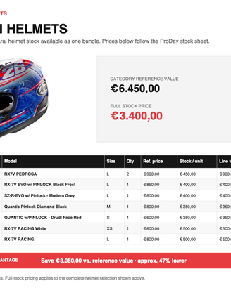 Stock racing nuovo ProDay – Arai, IRC, Termo Race