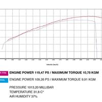 Centralina aggiuntiva Power Frk per Honda CB 1000