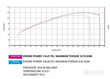 Centralina aggiuntiva Power Frk per Honda CB 1000