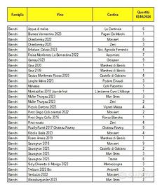 Lotto Vini (250 bottiglie)