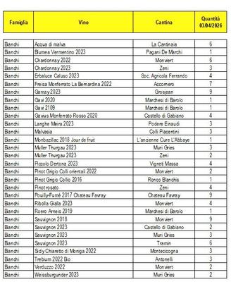 Lotto Vini (250 bottiglie)