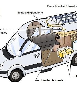 kit camper fotovoltaico 2000 watt 12 e 24 volt 