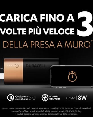 Powerbank Duracell