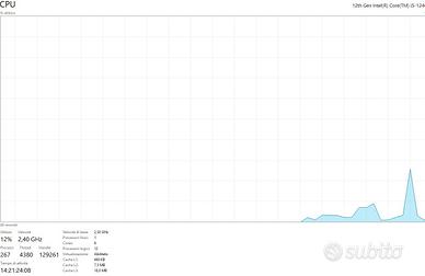 Intel Core i5-1240OF - LGA1700 - Come Nuovo