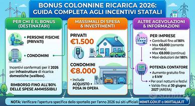 colonnina wall box