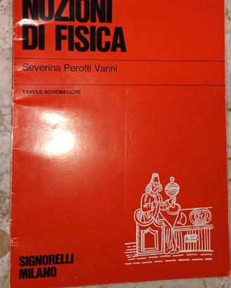Nozioni di Fisica Vintage