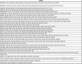 Calciatori Adrenalyn XL 2025-2026