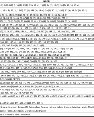 Calciatori Adrenalyn XL 2025-2026