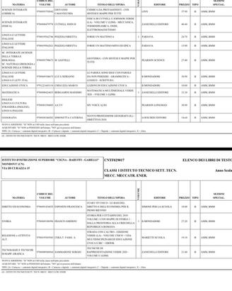 Libri ITIS meccanica