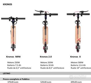 Monopattino Mechane Kronos X 2 mini dBzero