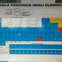 Tavola periodica degli elementi 