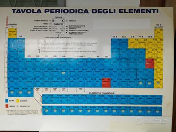 Tavola periodica degli elementi 
