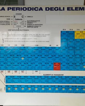Tavola periodica degli elementi 