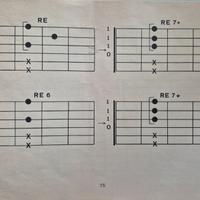 giri armonici per chitarre